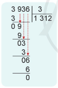 Lý thuyết Chia cho số có một chữ số trong phạm vi 100 000 (Cánh diều 2022) hay, chi tiết | Toán lớp 3 (ảnh 2)