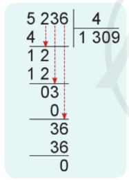 Lý thuyết Chia cho số có một chữ số trong phạm vi 100 000 (tiếp theo) (Cánh diều 2022) hay, chi tiết | Toán lớp 3 (ảnh 2)