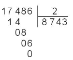 Lý thuyết Chia số có năm chữ số cho số có một chữ số (Kết nối tri thức 2022) hay, chi tiết | Toán lớp 3 (ảnh 2)