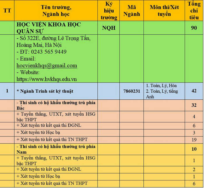 Học viện Khoa học Quân sự (NQH): Thông tin tuyển sinh, điểm chuẩn, học phí, chương trình đào tạo (2024) (ảnh 1)