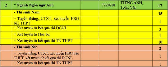 Học viện Khoa học Quân sự (NQH): Thông tin tuyển sinh, điểm chuẩn, học phí, chương trình đào tạo (2024) (ảnh 2)