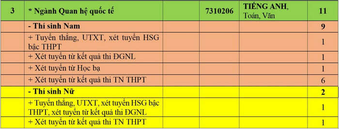 Học viện Khoa học Quân sự (NQH): Thông tin tuyển sinh, điểm chuẩn, học phí, chương trình đào tạo (2024) (ảnh 3)