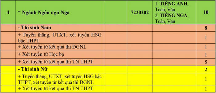 Học viện Khoa học Quân sự (NQH): Thông tin tuyển sinh, điểm chuẩn, học phí, chương trình đào tạo (2024) (ảnh 4)