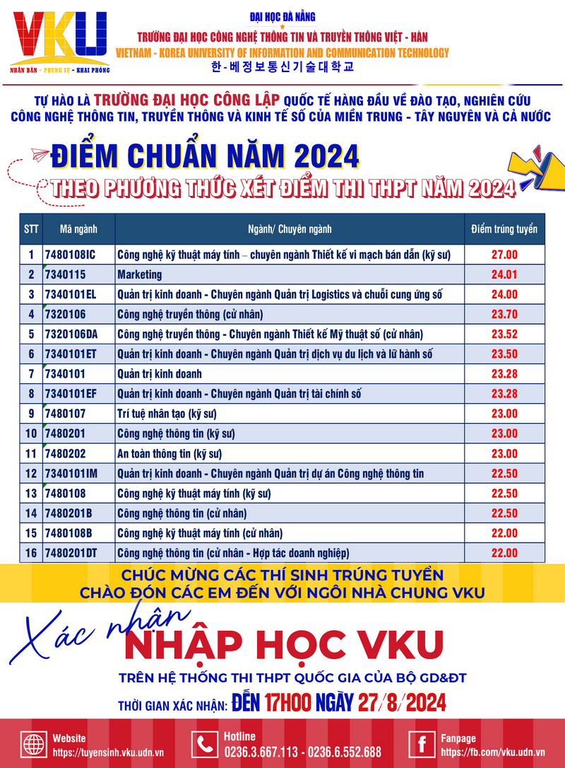 Đại học Công nghệ Thông tin và Truyền thông Việt - Hàn (Đại học Đà Nẵng) (VKU): Thông tin tuyển sinh, điểm chuẩn, học phí, chương trình đào tạo (2024) (ảnh 2)