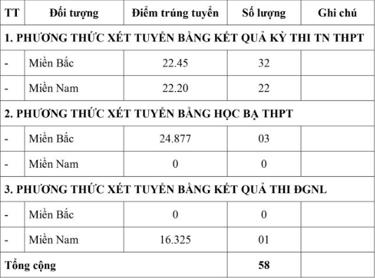 Trường Sĩ quan Đặc công (DCH): Thông tin tuyển sinh, điểm chuẩn, học phí, chương trình đào tạo (2024) (ảnh 1)