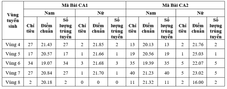 Đại học An ninh nhân dân (ANS): Thông tin tuyển sinh, điểm chuẩn, học phí, chương trình đào tạo (2024) (ảnh 1)