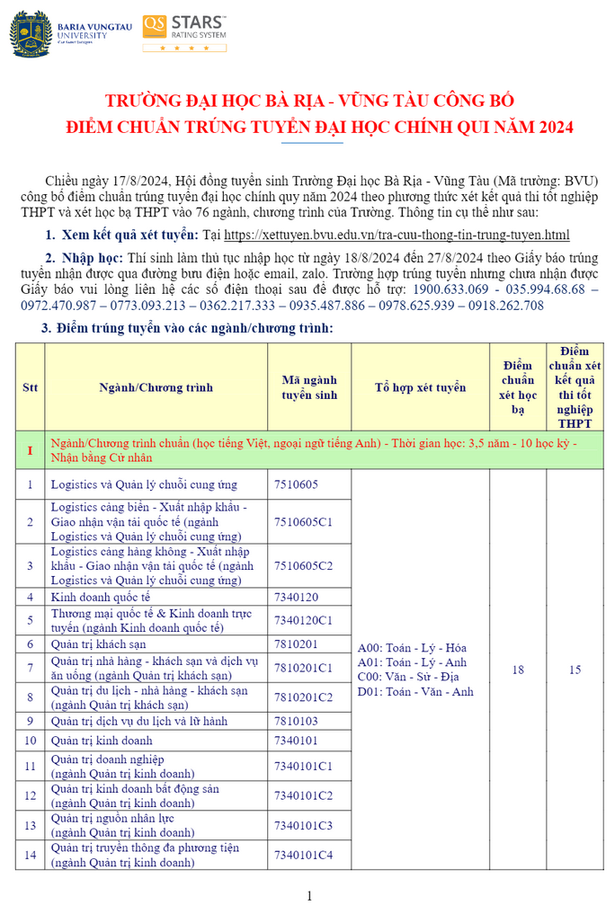 Đại học Bà Rịa - Vũng Tàu (BVU): Thông tin tuyển sinh, điểm chuẩn, học phí, chương trình đào tạo (2024) (ảnh 1)