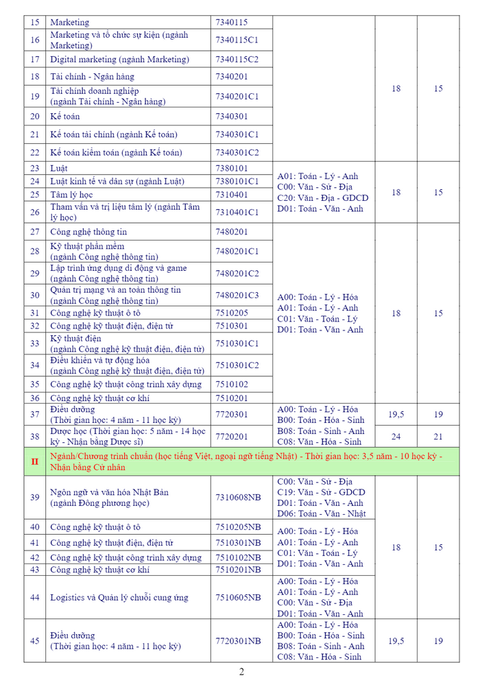 Đại học Bà Rịa - Vũng Tàu (BVU): Thông tin tuyển sinh, điểm chuẩn, học phí, chương trình đào tạo (2024) (ảnh 2)