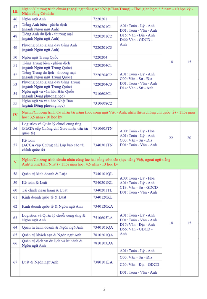 Đại học Bà Rịa - Vũng Tàu (BVU): Thông tin tuyển sinh, điểm chuẩn, học phí, chương trình đào tạo (2024) (ảnh 3)