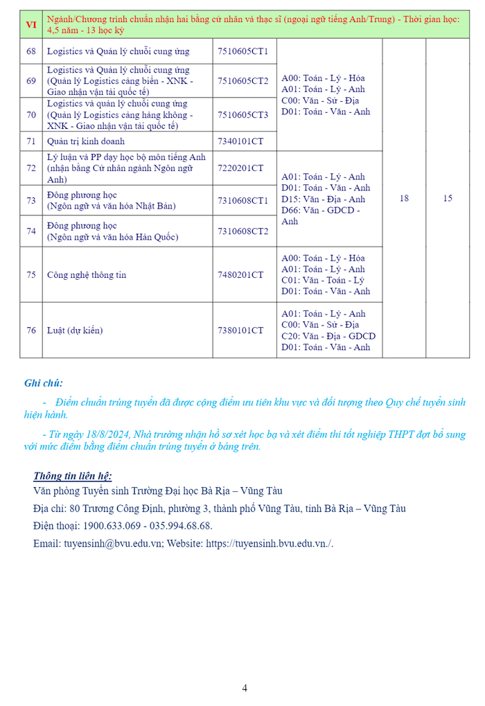 Đại học Bà Rịa - Vũng Tàu (BVU): Thông tin tuyển sinh, điểm chuẩn, học phí, chương trình đào tạo (2024) (ảnh 4)