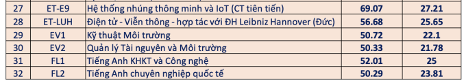 Đại học Bách Khoa Hà Nội (BKA): Thông tin tuyển sinh, điểm chuẩn, học phí, chương trình đào tạo (2024) (ảnh 2)