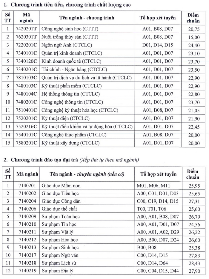 Đại học Cần Thơ (TCT): Thông tin tuyển sinh, điểm chuẩn, học phí, chương trình đào tạo (2024) (ảnh 1)