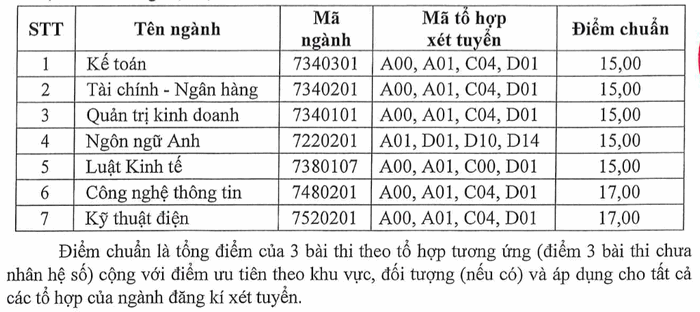 Đại học Chu Văn An (DCA): Thông tin tuyển sinh, điểm chuẩn, học phí, chương trình đào tạo (2024) (ảnh 1)