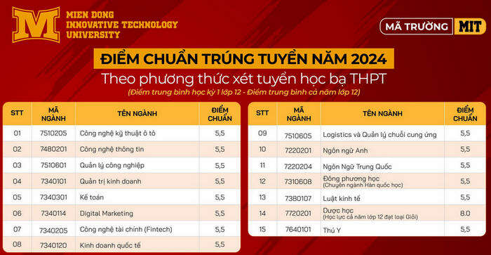 Đại học Công nghệ Miền Đông (DMD): Thông tin tuyển sinh, điểm chuẩn, học phí, chương trình đào tạo (2024) (ảnh 3)