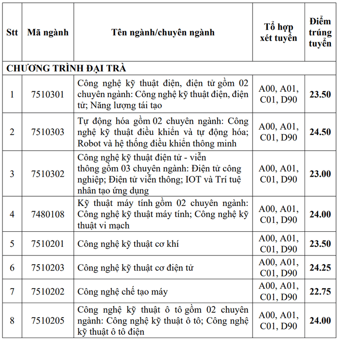 Đại học Công nghiệp TP HCM (IUH): Thông tin tuyển sinh, điểm chuẩn, học phí, chương trình đào tạo (2024) (ảnh 1)