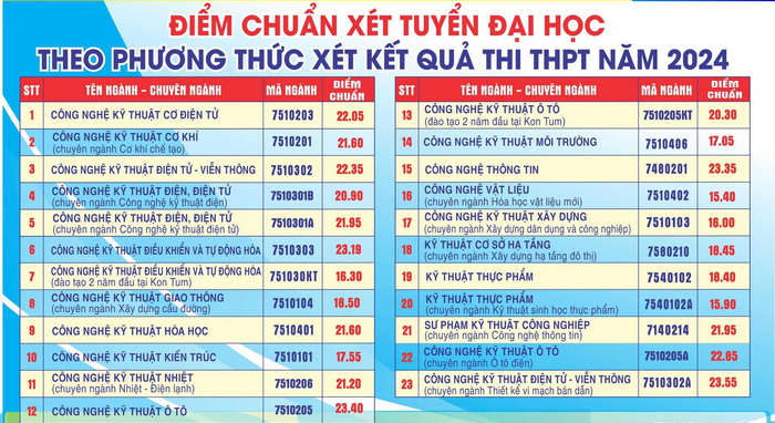 Đại học Sư phạm Kỹ thuật - Đại học Đà Nẵng (DSK): Thông tin tuyển sinh, điểm chuẩn, học phí, chương trình đào tạo (2024) (ảnh 1)