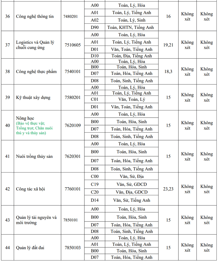 Đại học Đồng Tháp (SPD): Thông tin tuyển sinh, điểm chuẩn, học phí, chương trình đào tạo (2024) (ảnh 4)