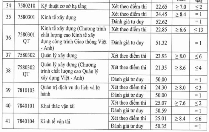 Đại học Giao thông Vận tải (GHA): Thông tin tuyển sinh, điểm chuẩn, học phí, chương trình đào tạo (2024) (ảnh 3)