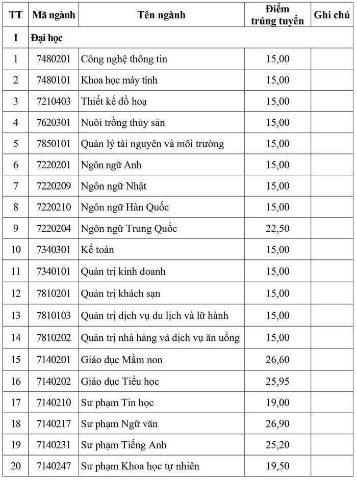 Đại học Hạ Long (HLU): Thông tin tuyển sinh, điểm chuẩn, học phí, chương trình đào tạo (2024) (ảnh 1)