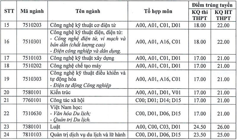 Đại học Hải Phòng (THP): Thông tin tuyển sinh, điểm chuẩn, học phí, chương trình đào tạo (2024) (ảnh 3)