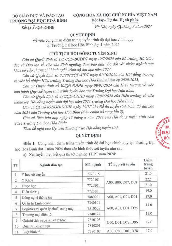 Đại học Hòa Bình (ETU): Thông tin tuyển sinh, điểm chuẩn, học phí, chương trình đào tạo (2024) (ảnh 1)