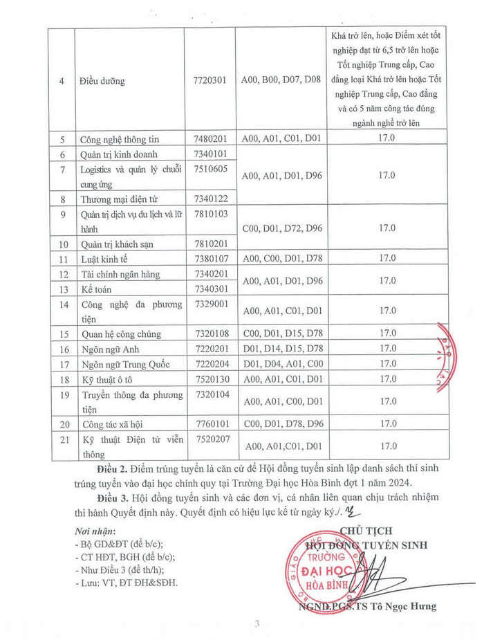 Đại học Hòa Bình (ETU): Thông tin tuyển sinh, điểm chuẩn, học phí, chương trình đào tạo (2024) (ảnh 2)