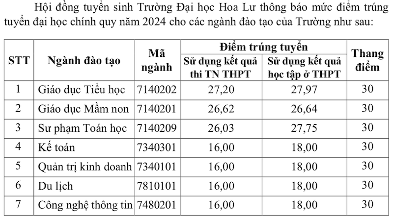 Đại học Hoa Lư (DNB): Thông tin tuyển sinh, điểm chuẩn, học phí, chương trình đào tạo (2024) (ảnh 1)