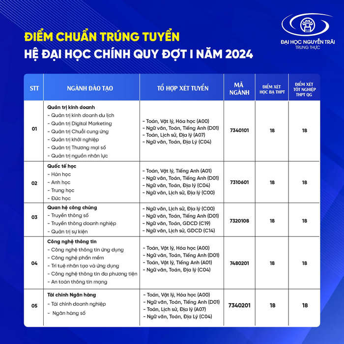 Đại học Nguyễn Trãi (NTU): Thông tin tuyển sinh, điểm chuẩn, học phí, chương trình đào tạo (2024) (ảnh 1)