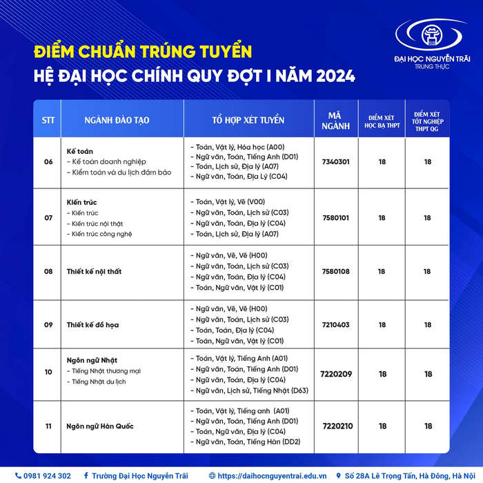 Đại học Nguyễn Trãi (NTU): Thông tin tuyển sinh, điểm chuẩn, học phí, chương trình đào tạo (2024) (ảnh 2)