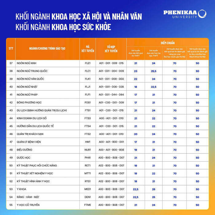 Đại học Phenikaa (PKA): Thông tin tuyển sinh, điểm chuẩn, học phí, chương trình đào tạo (2024) (ảnh 2)