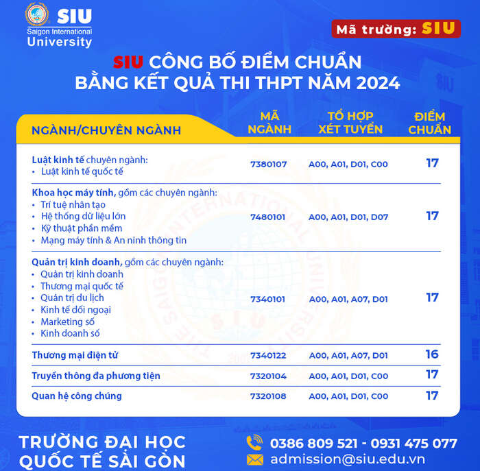 Trường Đại học Quốc tế Sài Gòn (SIU): Thông tin tuyển sinh, điểm chuẩn, học phí, chương trình đào tạo (2024) (ảnh 1)