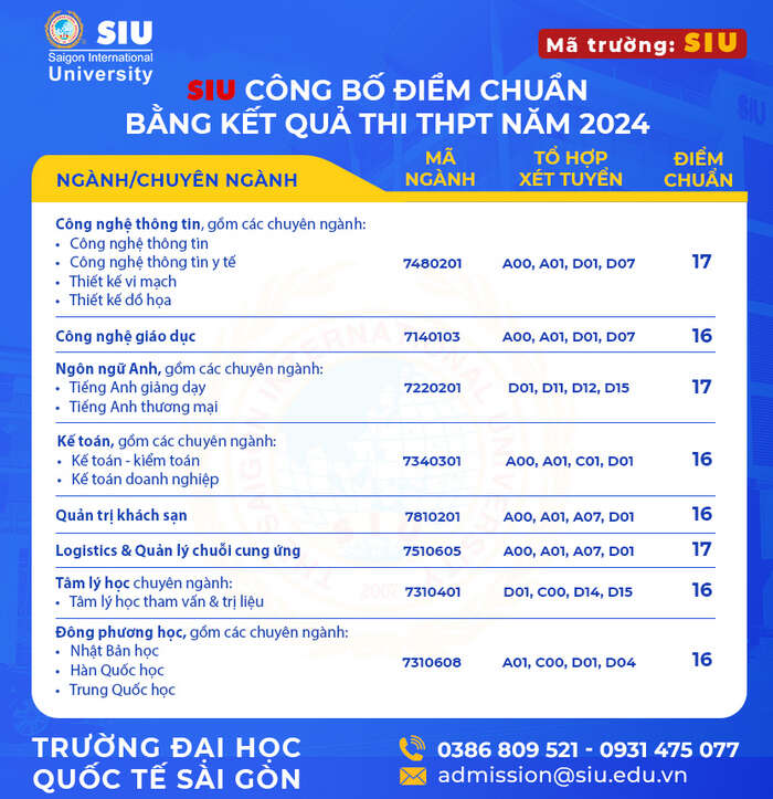 Trường Đại học Quốc tế Sài Gòn (SIU): Thông tin tuyển sinh, điểm chuẩn, học phí, chương trình đào tạo (2024) (ảnh 2)