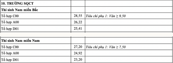 Trường Sĩ quan Chính trị (LCH): Thông tin tuyển sinh, điểm chuẩn, học phí, chương trình đào tạo (2024) (ảnh 1)