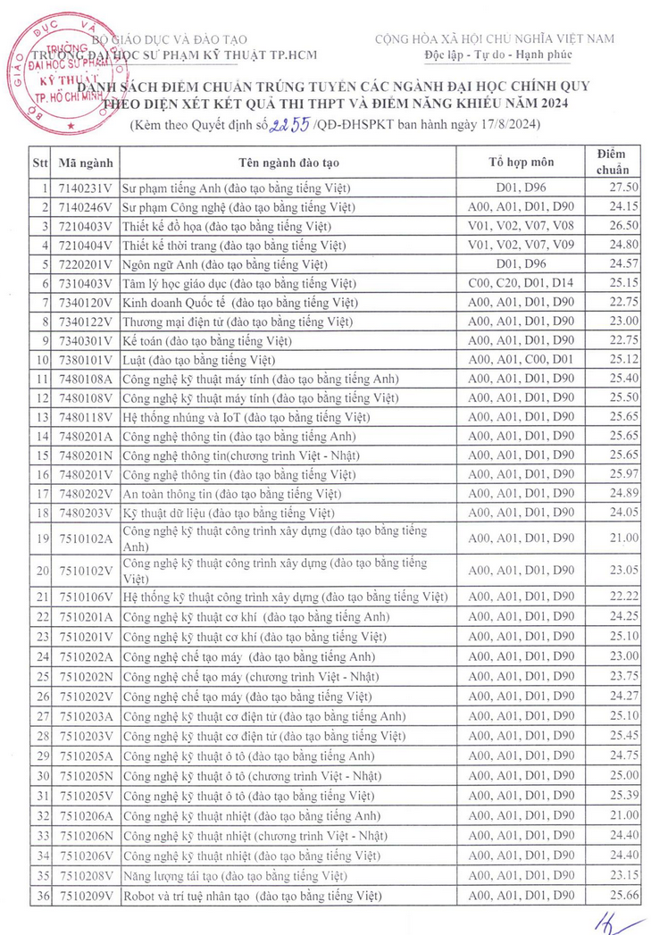 Đại học Sư phạm kỹ thuật TP HCM (SPK): Thông tin tuyển sinh, điểm chuẩn, học phí, chương trình đào tạo (2024) (ảnh 1)