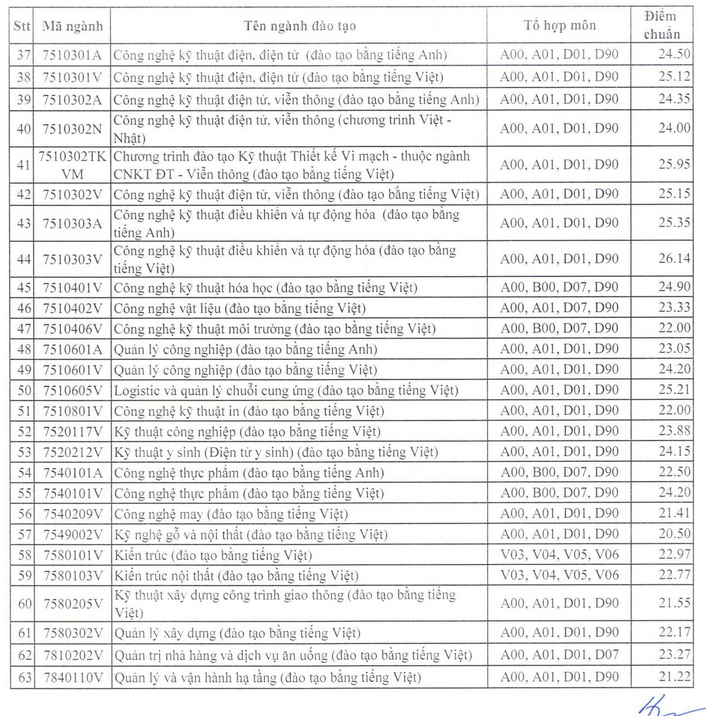 Đại học Sư phạm kỹ thuật TP HCM (SPK): Thông tin tuyển sinh, điểm chuẩn, học phí, chương trình đào tạo (2024) (ảnh 2)