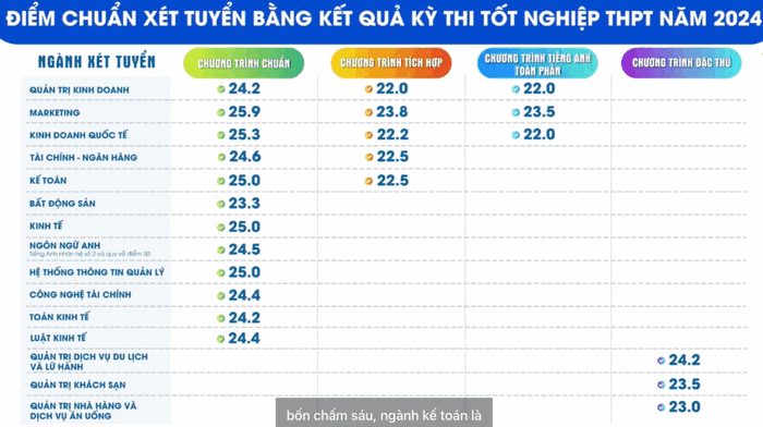 Đại học Tài chính - Marketing (DMS): Thông tin tuyển sinh, điểm chuẩn, học phí, chương trình đào tạo (2024) (ảnh 2)