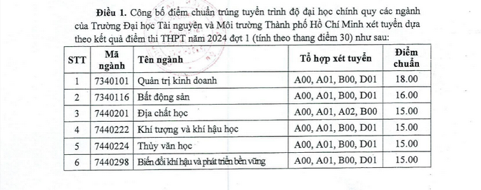 Đại học Tài nguyên và Môi trường TP HCM (DTM): Thông tin tuyển sinh, điểm chuẩn, học phí, chương trình đào tạo (2024) (ảnh 1)