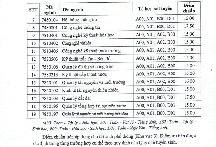 Đại học Tài nguyên và Môi trường TP HCM (DTM): Thông tin tuyển sinh, điểm chuẩn, học phí, chương trình đào tạo (2024) (ảnh 2)