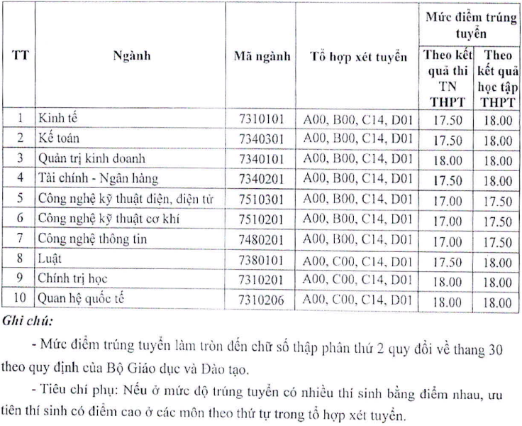 Đại học Thái Bình (DTB): Thông tin tuyển sinh, điểm chuẩn, học phí, chương trình đào tạo (2024) (ảnh 1)