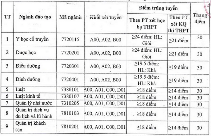 Đại học Thành Đông (DDB): Thông tin tuyển sinh, điểm chuẩn, học phí, chương trình đào tạo (2024) (ảnh 1)