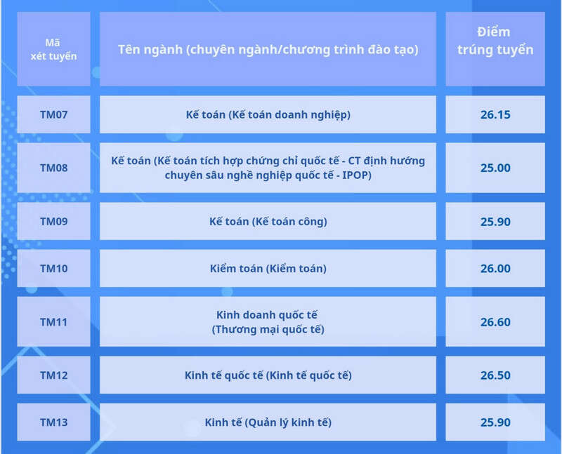 Trường Đại học Thương mại (TMU): Thông tin tuyển sinh, điểm chuẩn, học phí, chương trình đào tạo (2024) (ảnh 2)