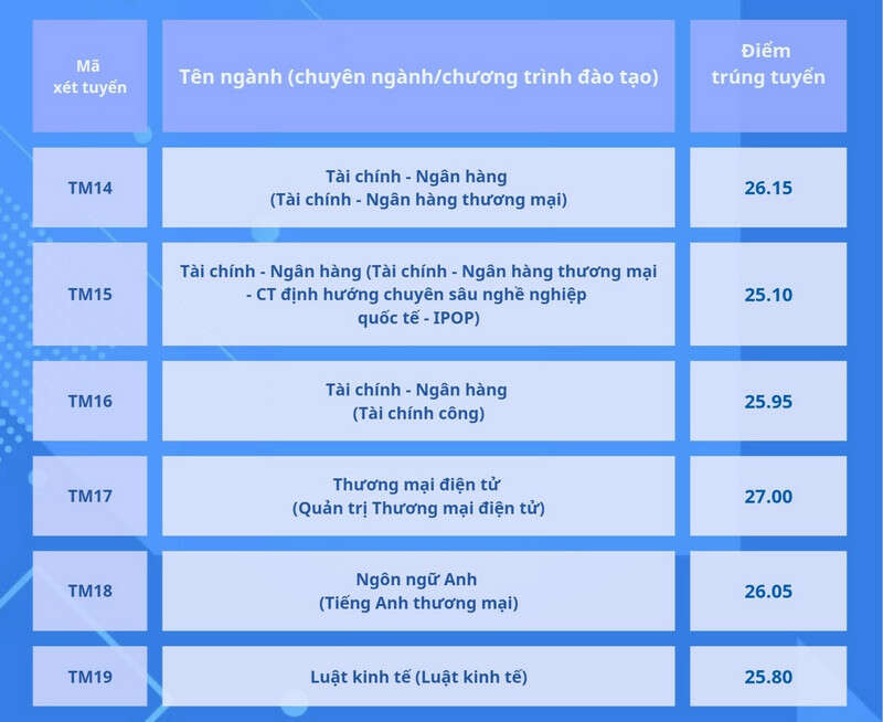 Trường Đại học Thương mại (TMU): Thông tin tuyển sinh, điểm chuẩn, học phí, chương trình đào tạo (2024) (ảnh 3)