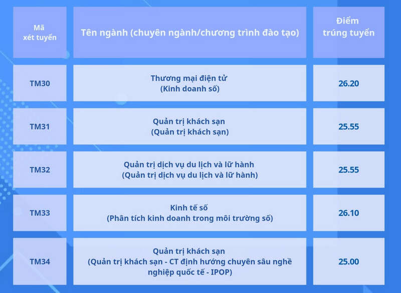 Trường Đại học Thương mại (TMU): Thông tin tuyển sinh, điểm chuẩn, học phí, chương trình đào tạo (2024) (ảnh 6)