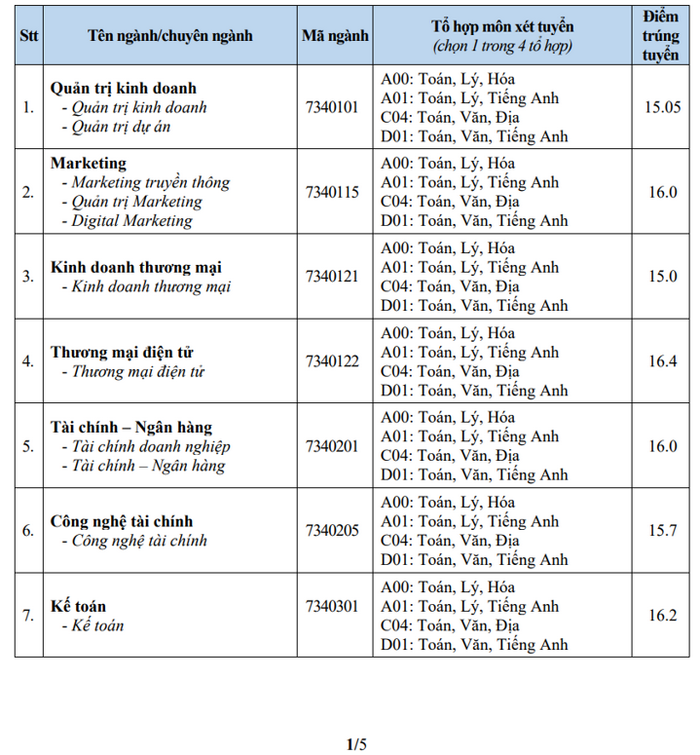 Đại học Văn Hiến (DVH): Thông tin tuyển sinh, điểm chuẩn, học phí, chương trình đào tạo (2024) (ảnh 1)