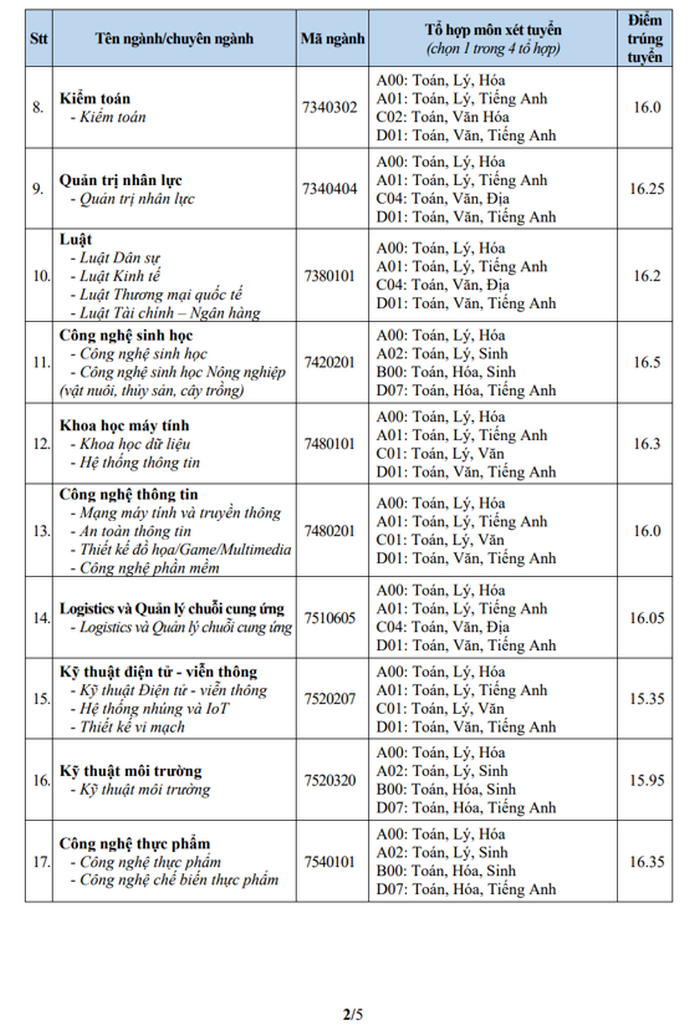 Đại học Văn Hiến (DVH): Thông tin tuyển sinh, điểm chuẩn, học phí, chương trình đào tạo (2024) (ảnh 2)