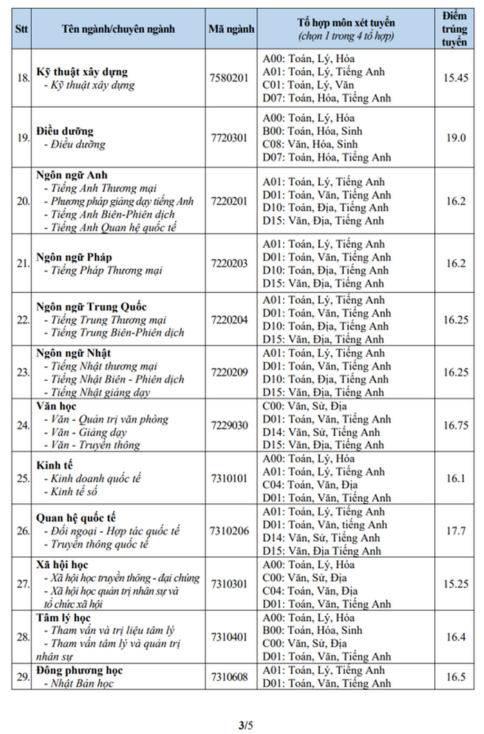 Đại học Văn Hiến (DVH): Thông tin tuyển sinh, điểm chuẩn, học phí, chương trình đào tạo (2024) (ảnh 3)