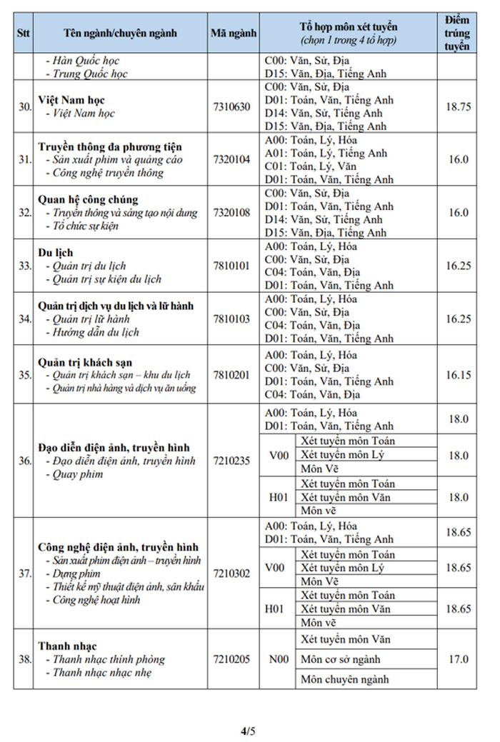 Đại học Văn Hiến (DVH): Thông tin tuyển sinh, điểm chuẩn, học phí, chương trình đào tạo (2024) (ảnh 4)