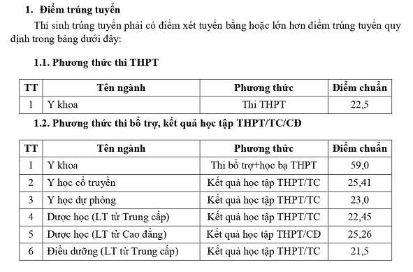 Đại học Y Dược Cần Thơ (YCT): Thông tin tuyển sinh, điểm chuẩn, học phí, chương trình đào tạo (2024) (ảnh 1)