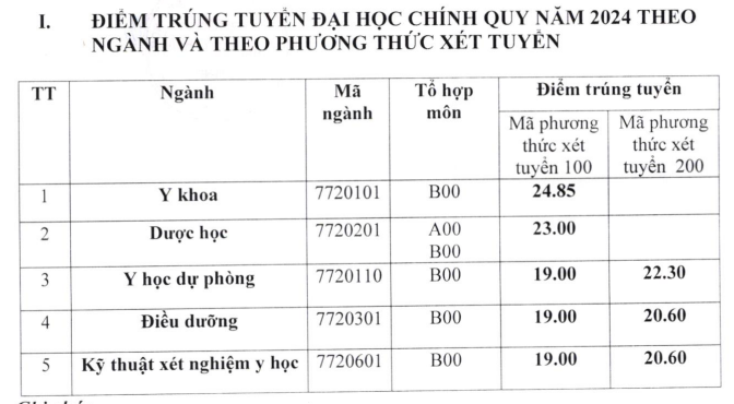 Đại học Y khoa Vinh (YKV): Thông tin tuyển sinh, điểm chuẩn, học phí, chương trình đào tạo (2024) (ảnh 1)