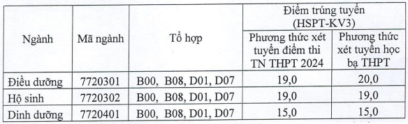 Đại học Điều dưỡng Nam Định (YDD): Thông tin tuyển sinh, điểm chuẩn, học phí, chương trình đào tạo (2024) (ảnh 1)